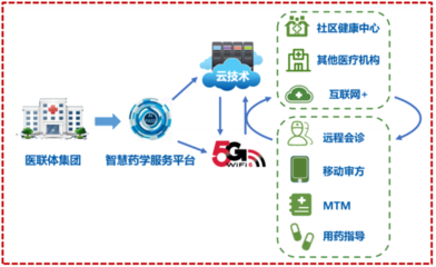 5G智慧醫療項目榮獲軟件開發大獎，引領未來醫療創新