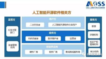 《中國人工智能開源軟件發展白皮書（最新版）》深度解讀 166頁PPT勾勒的軟件開發新藍圖