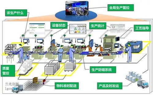 數字筑基，智造未來 打造中國特色的智能工廠軟件開發之路