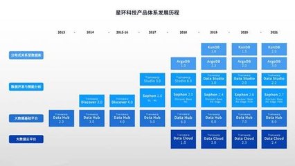 全面升級！星環科技基礎軟件再進化，以人工智能核心能力賦能數字中國建設