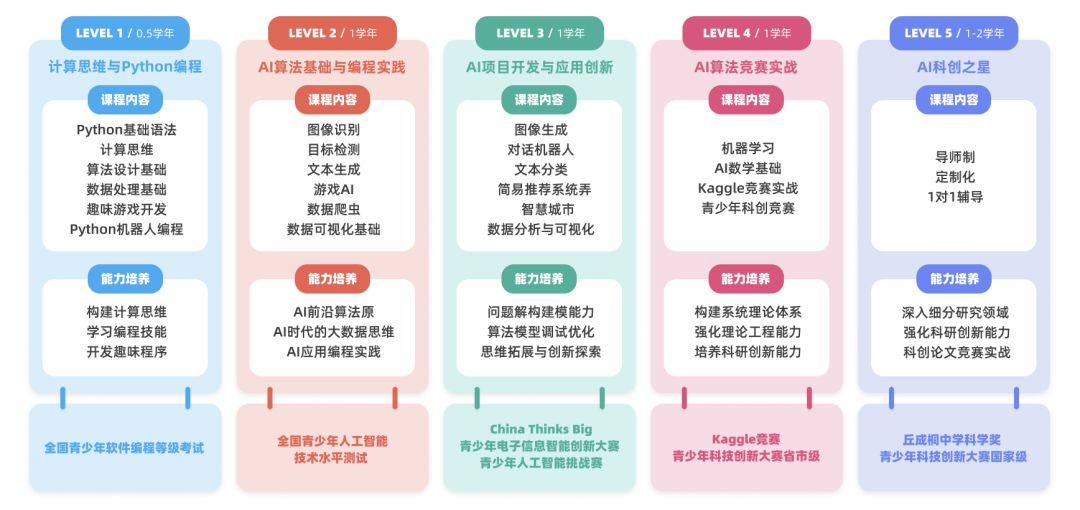 博導寄語AI少年 Get Your Hands Dirty，從興趣出發，去解決實際問題