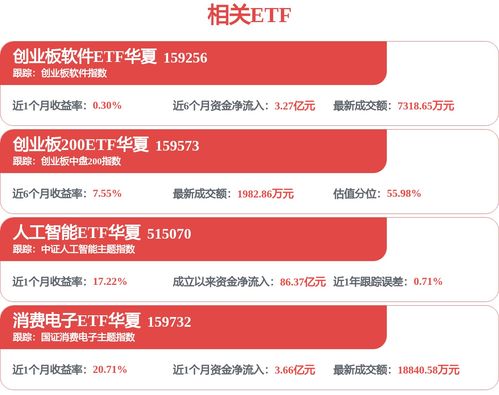 工信部啟動人工智能專項(xiàng)行動，創(chuàng)業(yè)板50ETF綠盤上漲0.84%領(lǐng)跑科技板塊